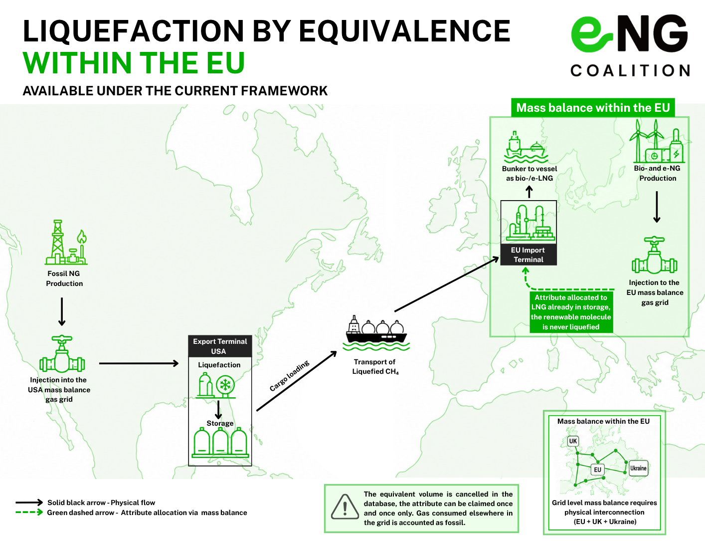 From Annexes V and VI of the Renewable Energy Directive to the